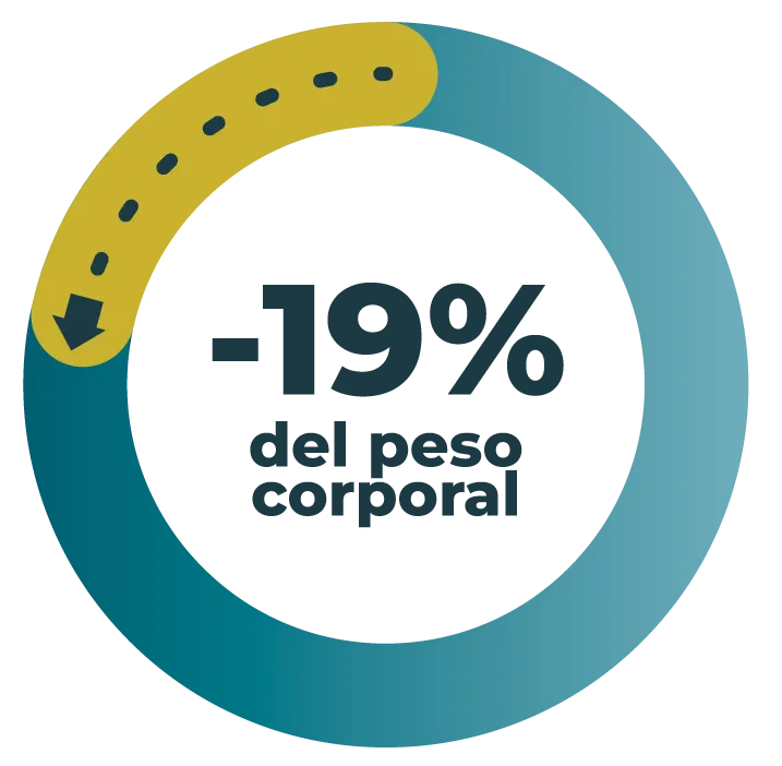 Hasta 19% de pérdida de peso corporal con medicamentos GLP-1 aprobados